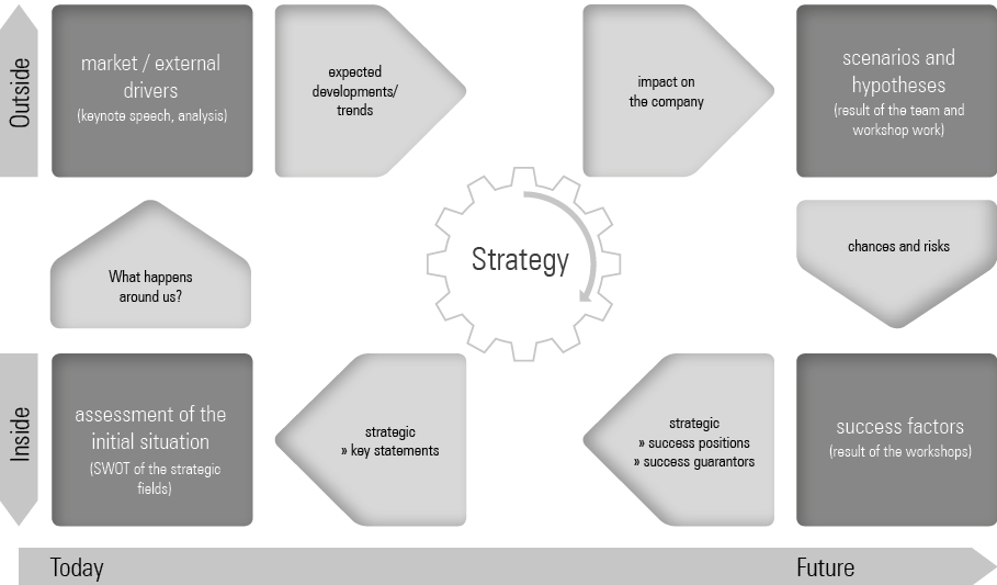 information strategy